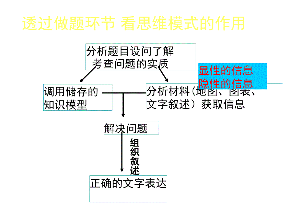 简答题思路及知识点总结_第4页