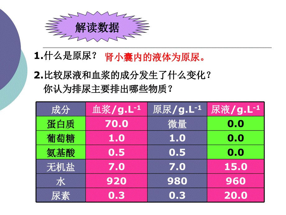 142人体内废物的排出_第3页