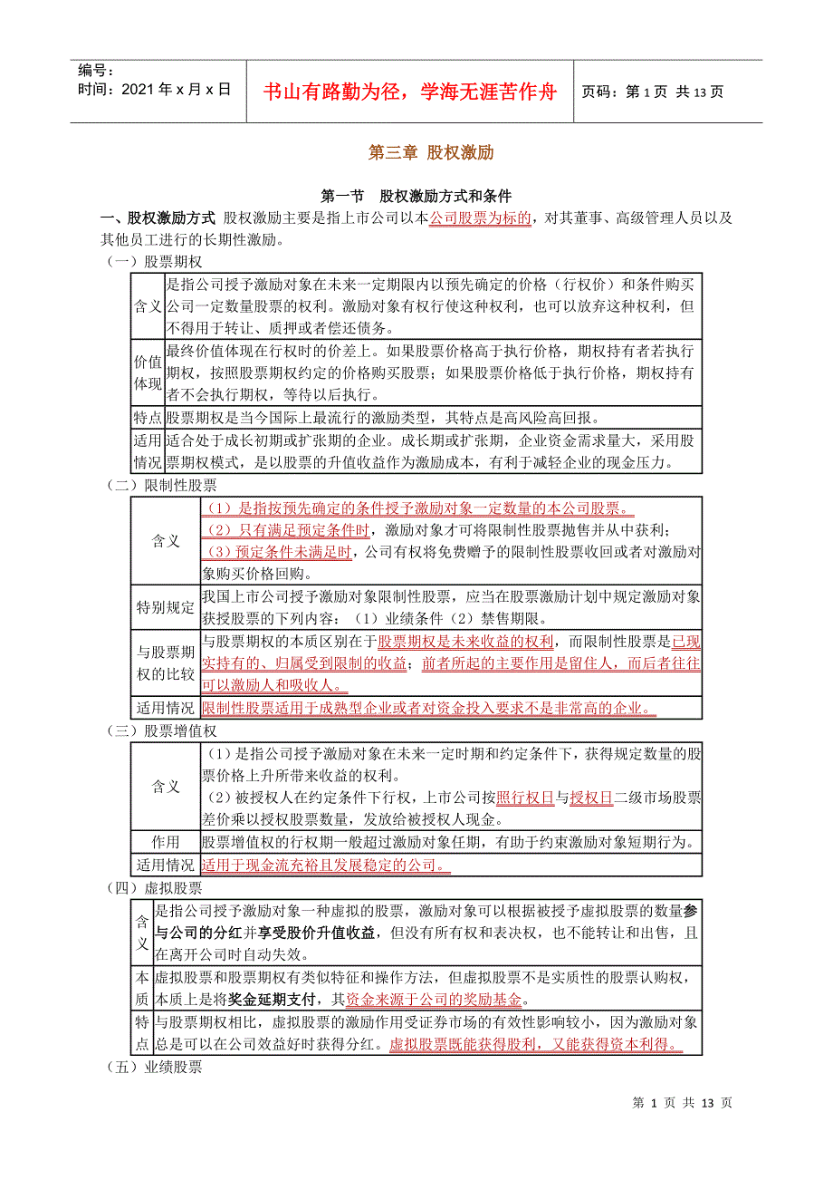 第三章 股权激励重点及考点总结_第1页