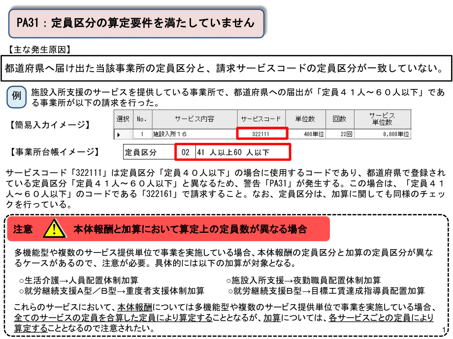 警告発生事例集PPT课件_第3页