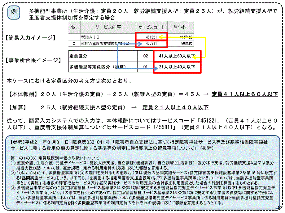 警告発生事例集PPT课件_第4页