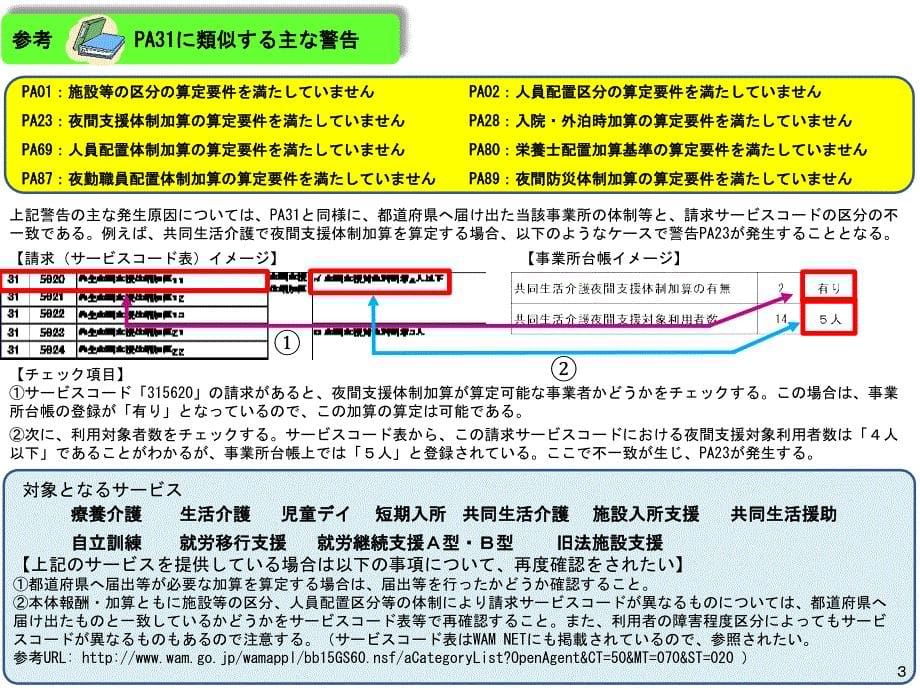 警告発生事例集PPT课件_第5页