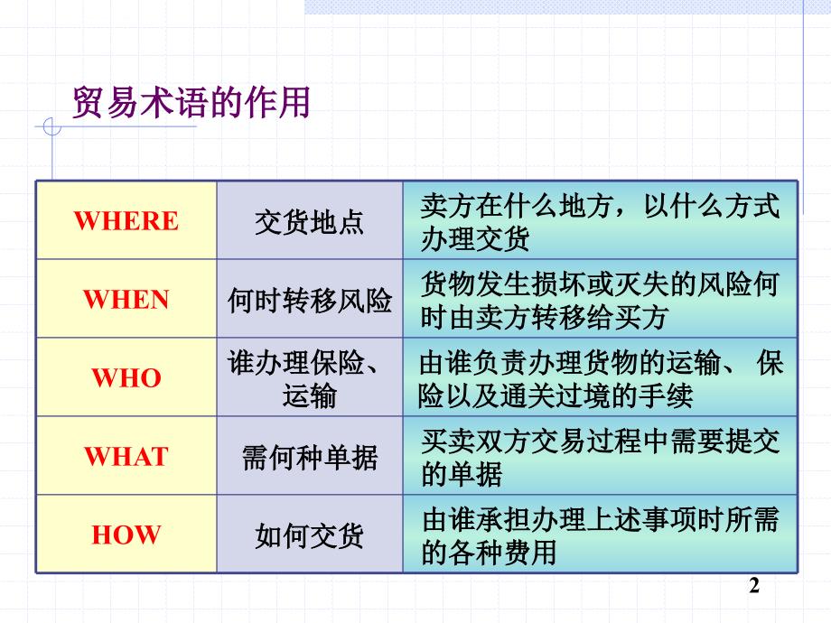 贸易术语(完整版)ppt课件_第2页