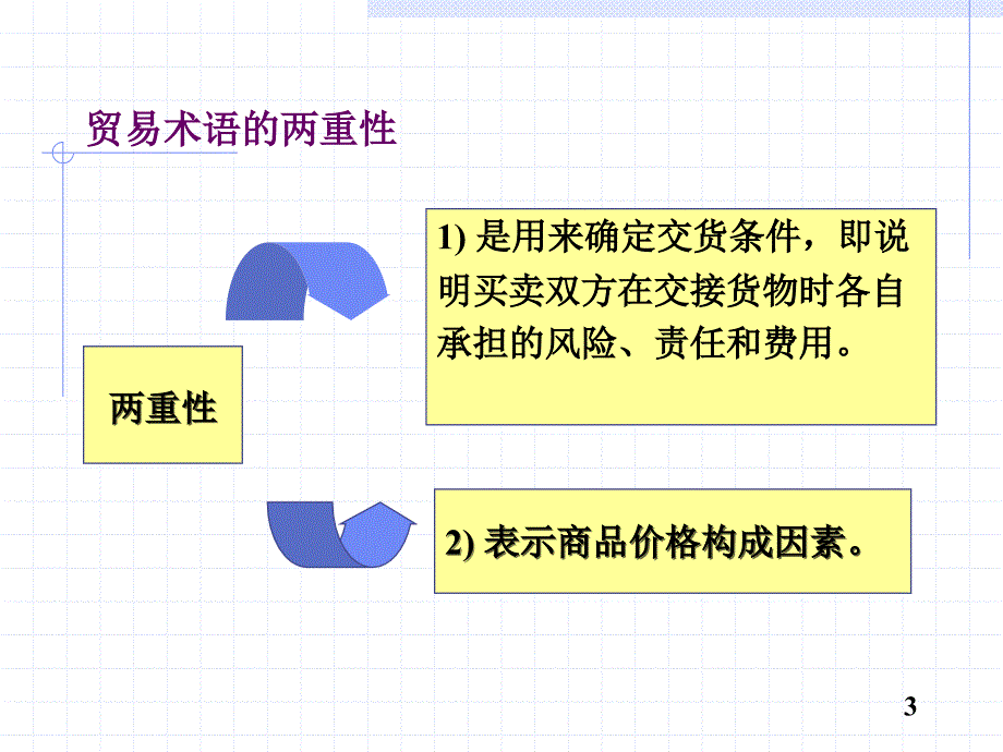 贸易术语(完整版)ppt课件_第3页