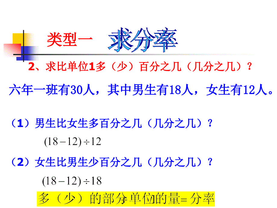 百分数应用题复习_第3页