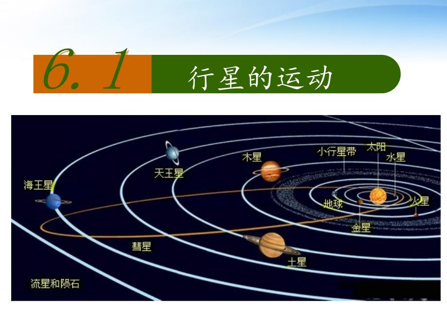 开普勒行星运动定律椭圆课件_第1页