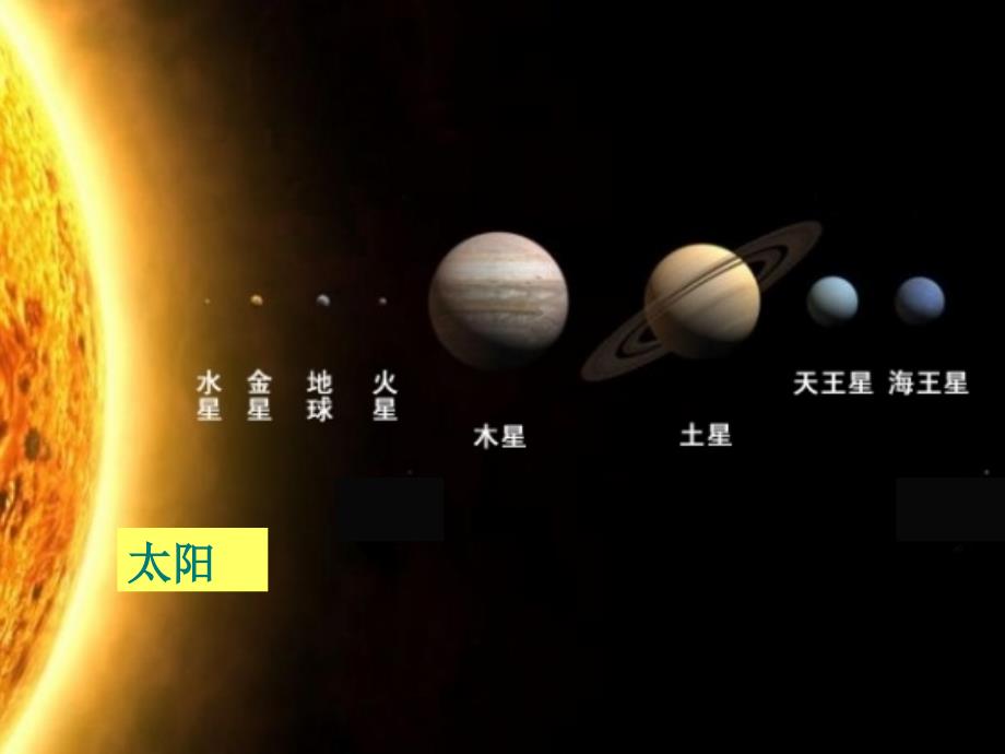 开普勒行星运动定律椭圆课件_第3页