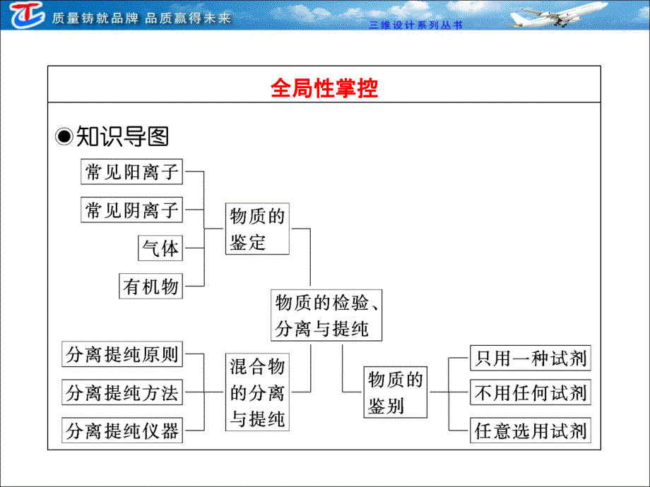 第十二章第二节物质的检验、分离和提纯_第3页