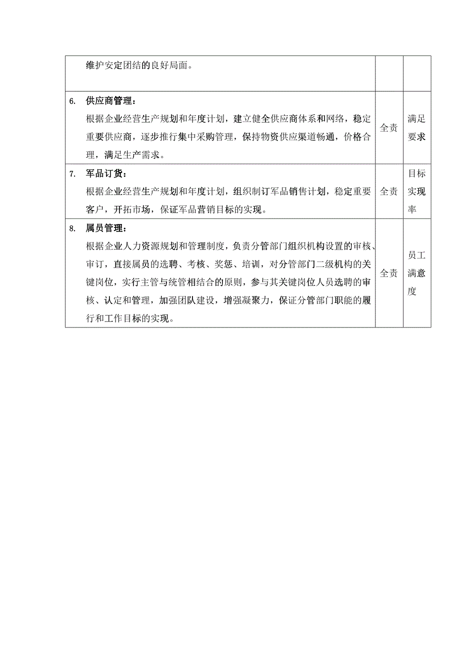 人力资源副总岗位说明书_第3页