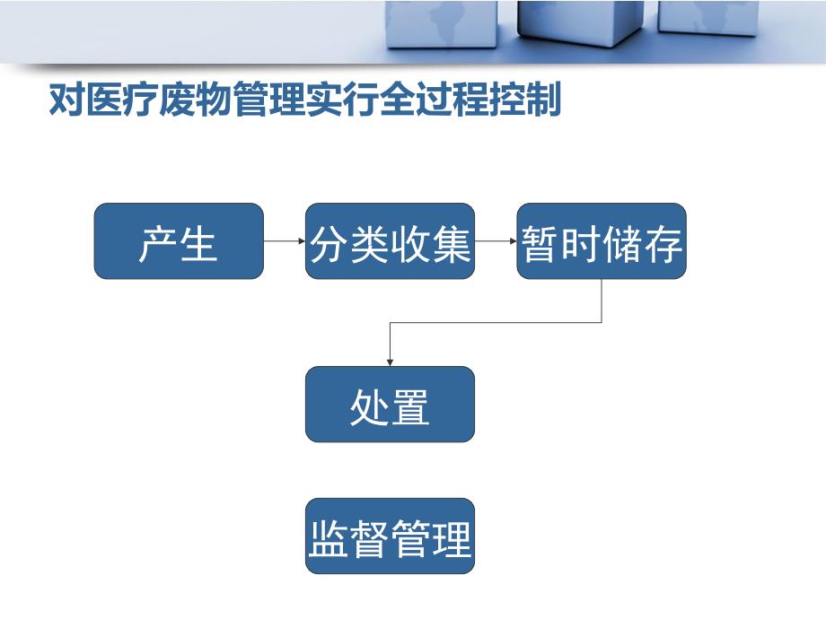 -医疗垃圾回收处理课件_第4页