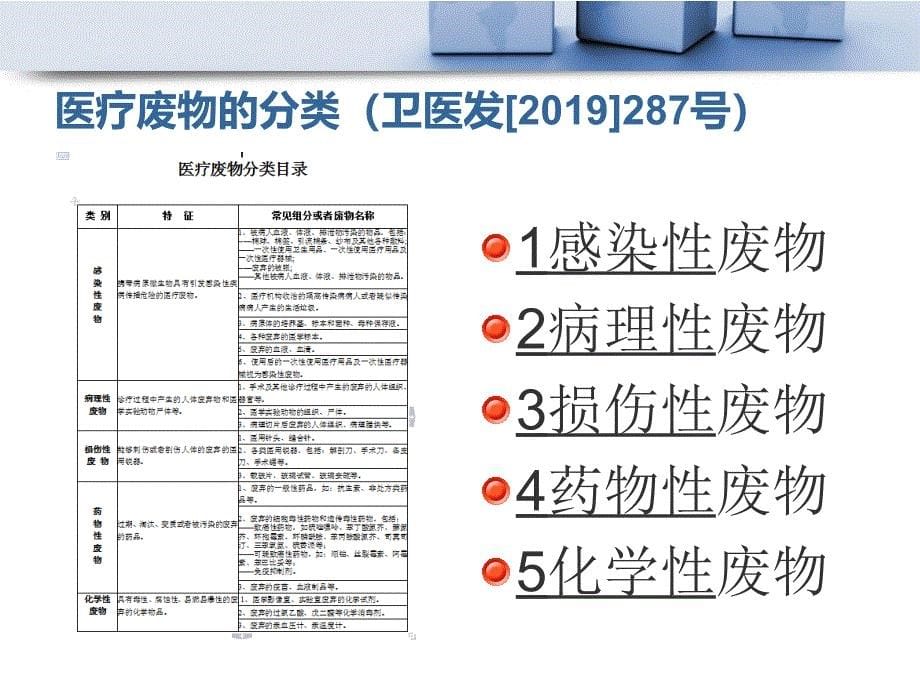 -医疗垃圾回收处理课件_第5页