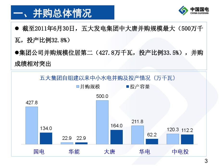 水电并购程序及投资分析_第3页