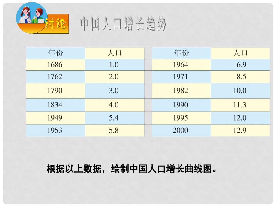 七年级生物下册 第十三章 第一节 关注生物圈环境在恶化课件2 （新版）苏教版_第2页