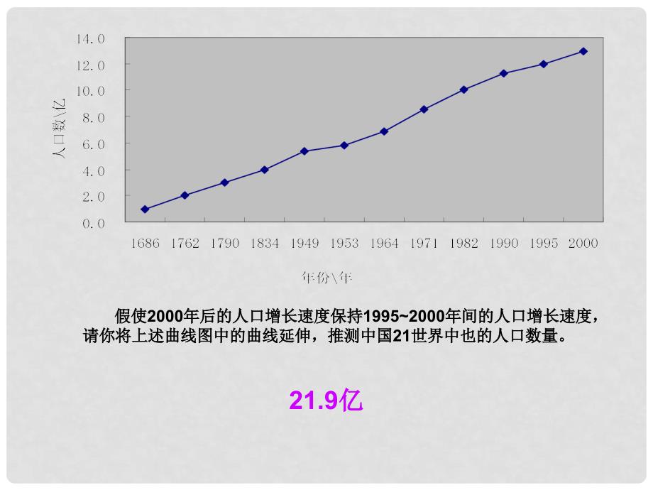 七年级生物下册 第十三章 第一节 关注生物圈环境在恶化课件2 （新版）苏教版_第3页