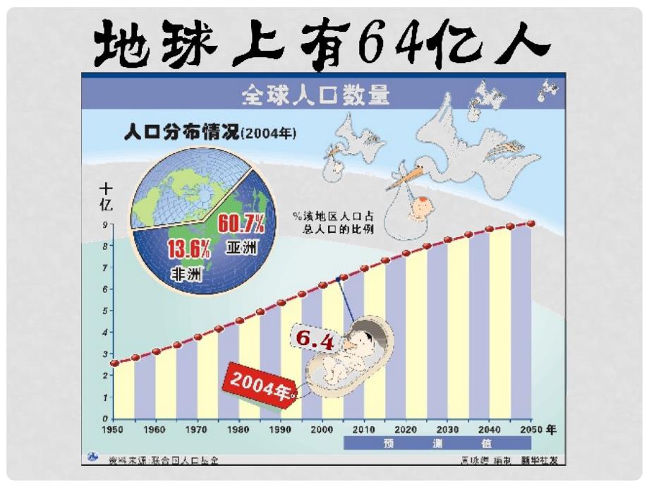 七年级生物下册 第十三章 第一节 关注生物圈环境在恶化课件2 （新版）苏教版_第4页