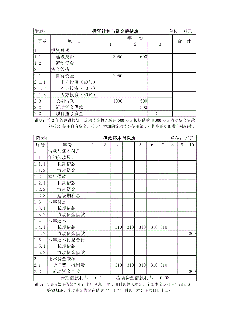 投资估算表与流动资金估算表_第2页