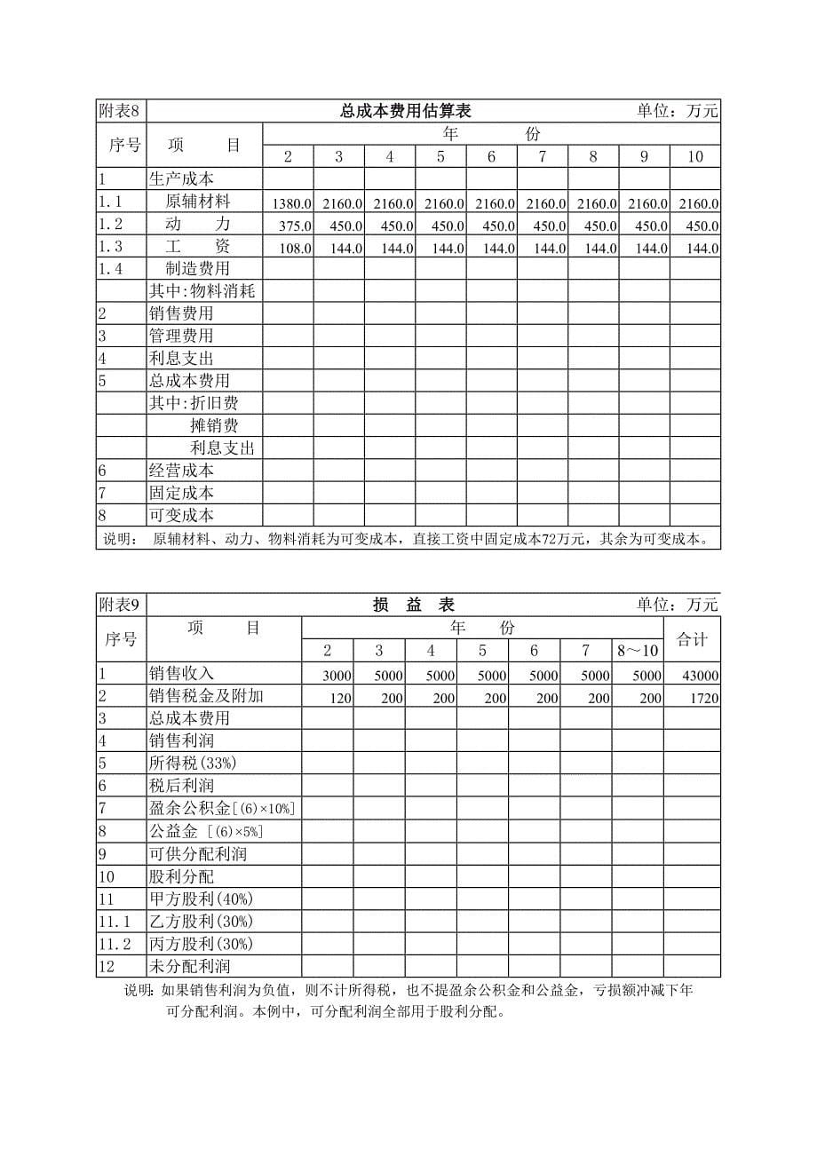 投资估算表与流动资金估算表_第5页