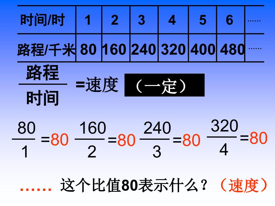 正比例的意义苏教版_第3页