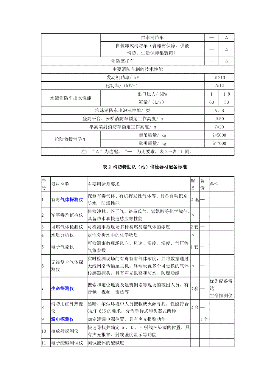 GA 622-2013消防特勤队(站)装备配备标准.doc_第3页