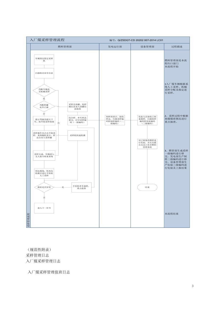 入厂煤采样管理标准_第5页