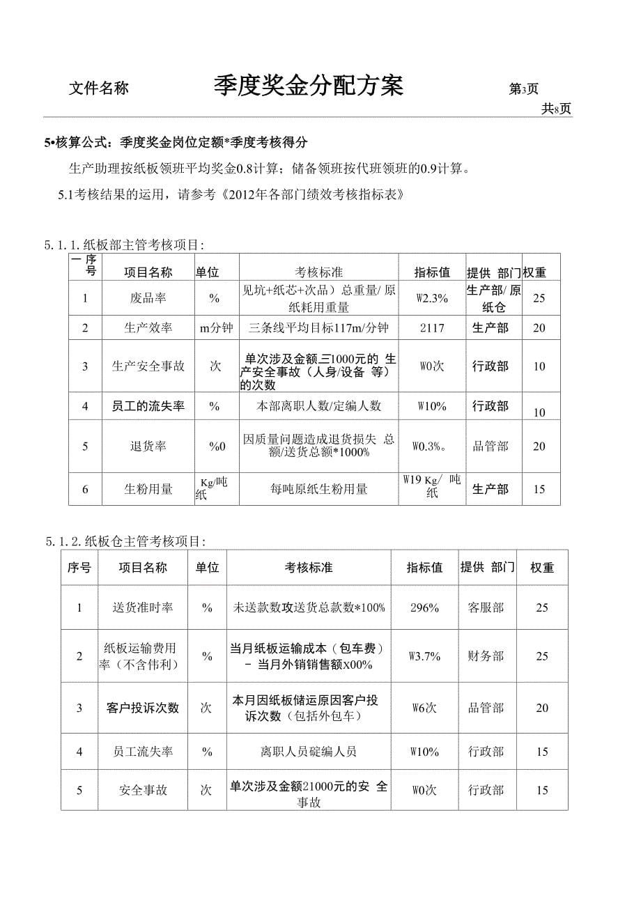 季度奖金分配方案_第5页