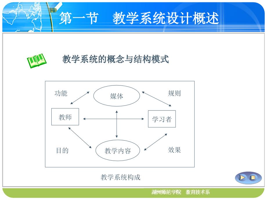 第五章教学系统设计_第4页