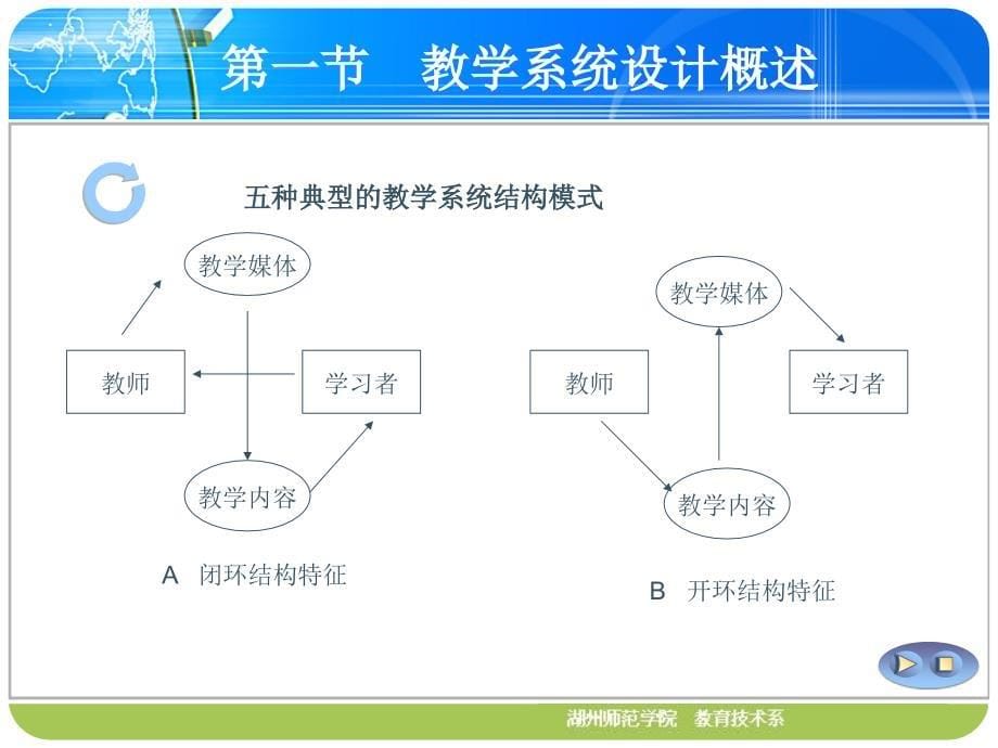 第五章教学系统设计_第5页