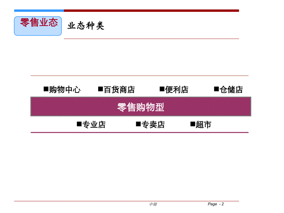 购物中心各业态选址要求课件_第2页