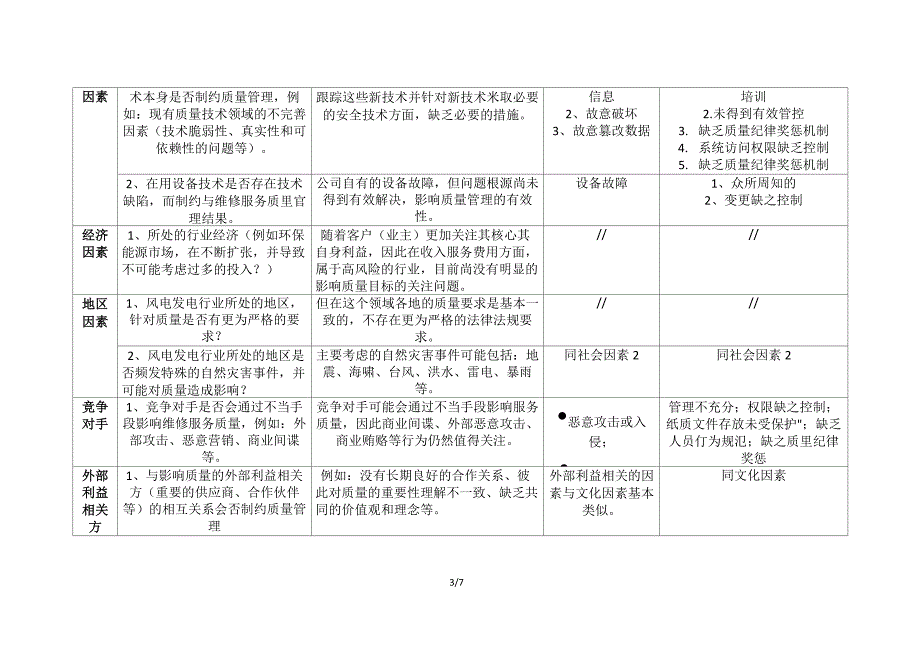 2015新版质量管理体系内、外部环境分析报告_第3页