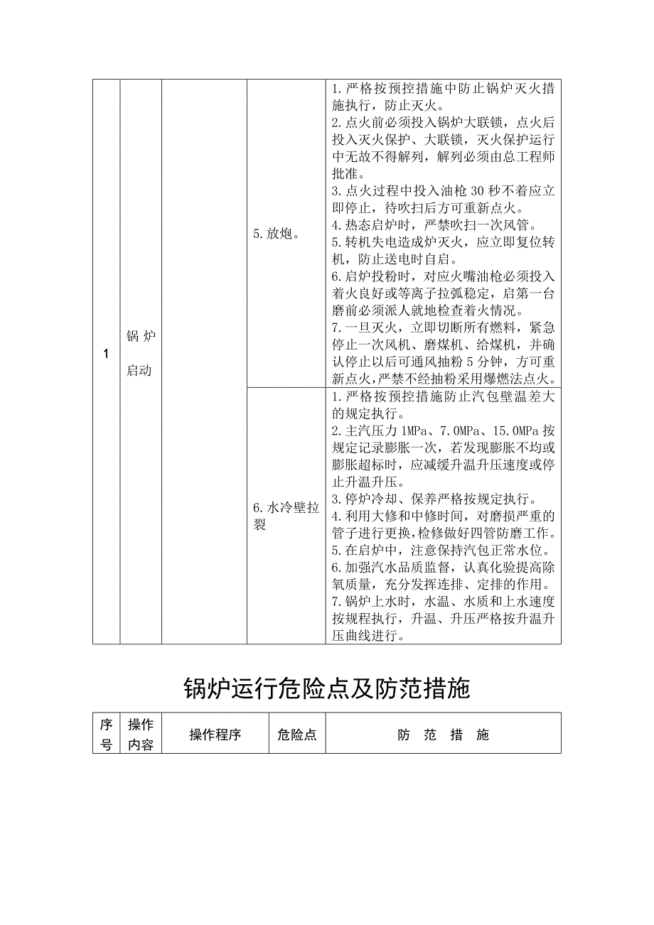 锅炉运行危险点及防范措施_第4页