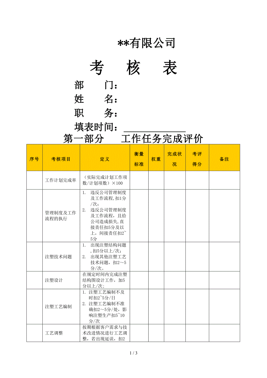 某生产企业注塑工程师绩效考核表_第1页