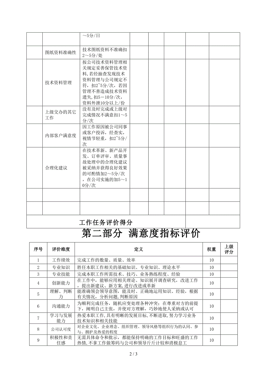 某生产企业注塑工程师绩效考核表_第2页