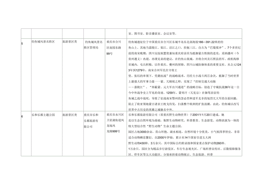 2016年重庆科普基地申报汇总表_第3页