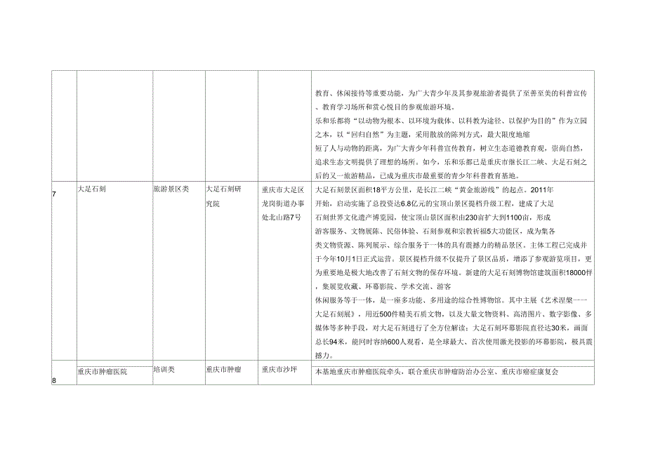 2016年重庆科普基地申报汇总表_第4页