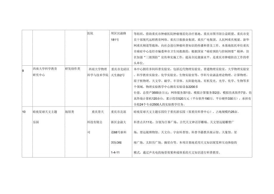 2016年重庆科普基地申报汇总表_第5页