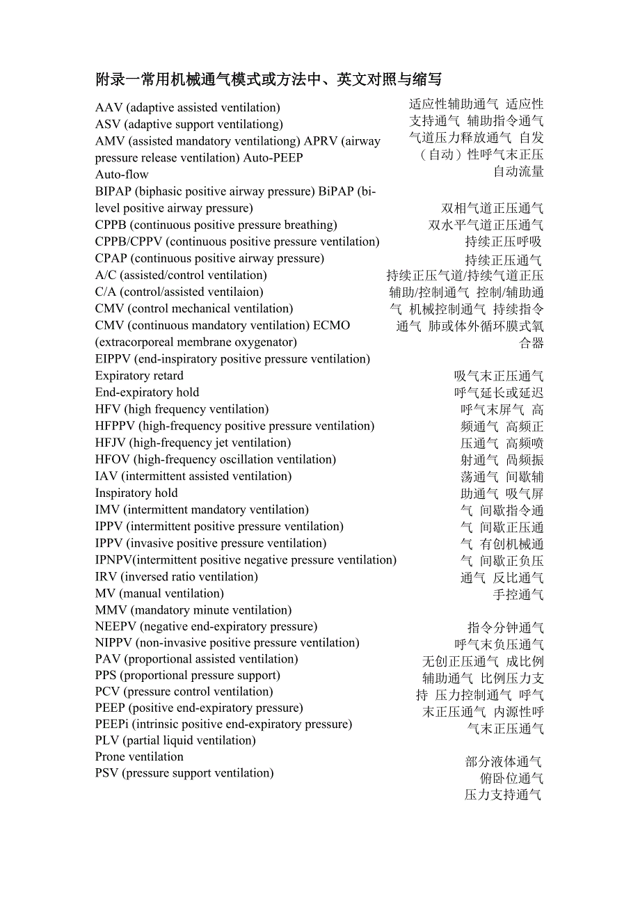 呼吸机相关词汇_第1页