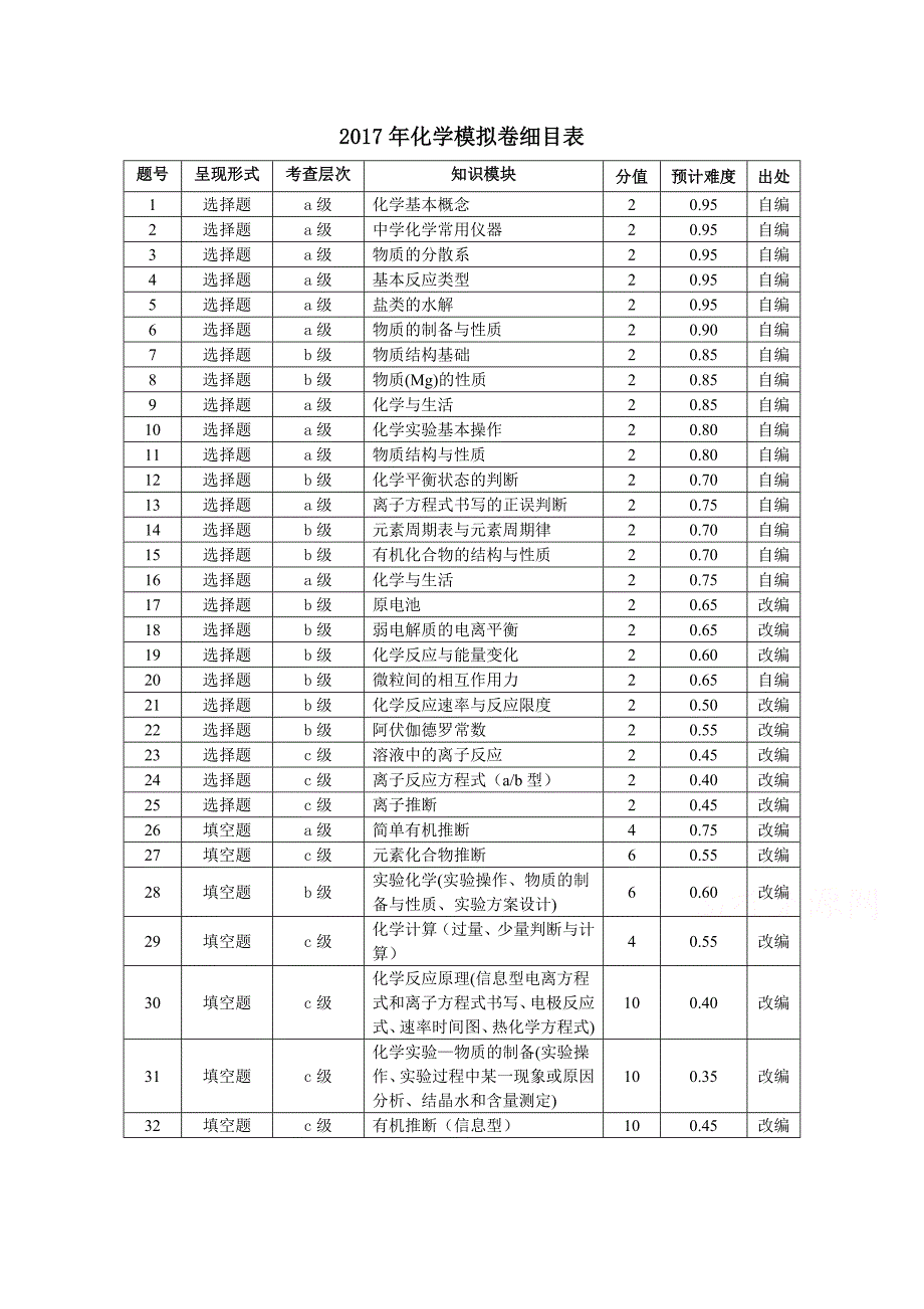 浙江省杭州市萧山区2017年命题比赛高中化学试卷20含答案.doc_第1页