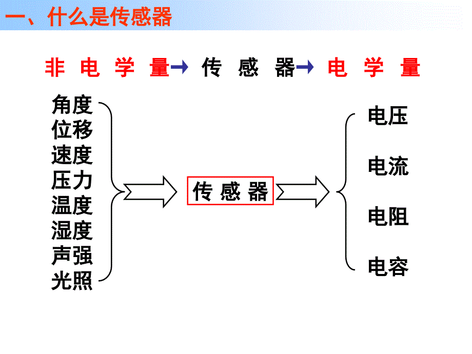 传感器应用1重点_第4页