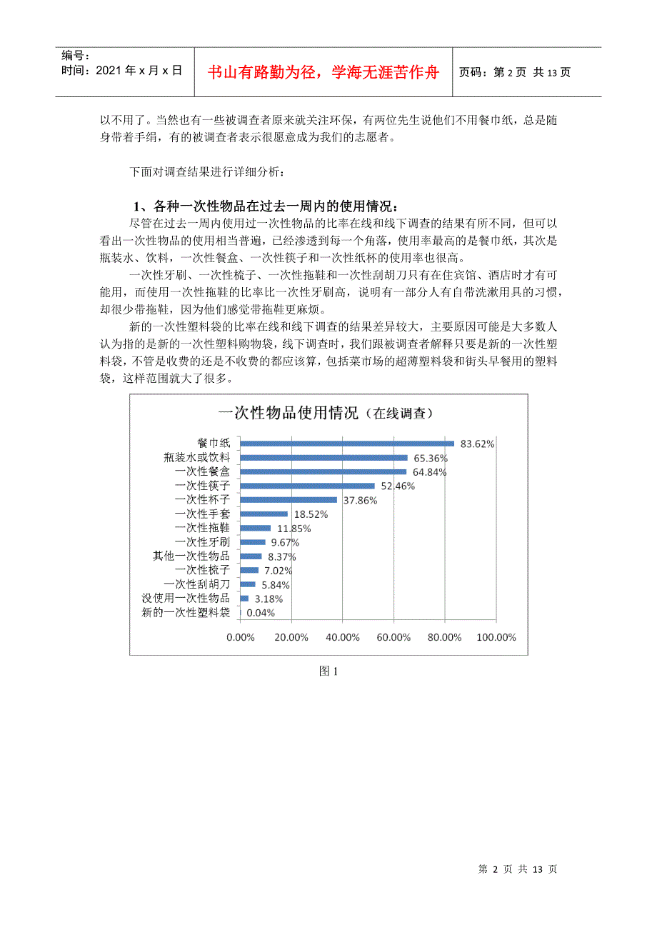 关于一次性物品使用情况的调查报告_第2页