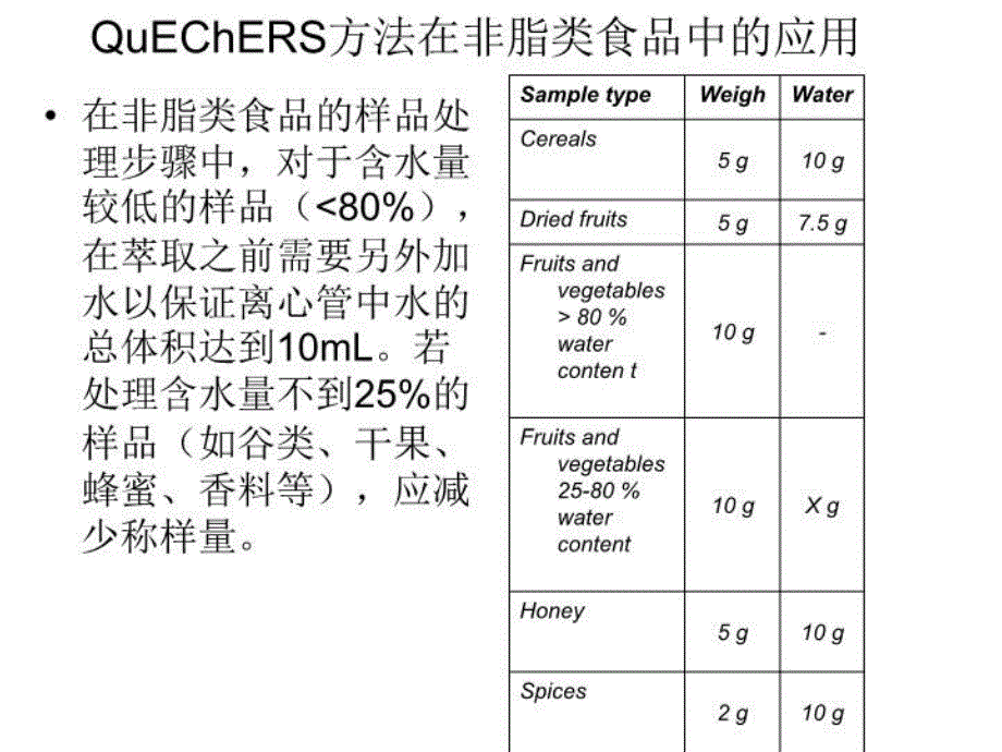 最新学习资料nyt1380蔬菜水果中51种农药多残留的测定气相色谱质谱法ppt课件_第4页