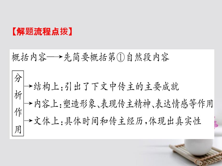 2018年高考语文一轮复习 1.2.2.1结构思路的分析课件 新人教版_第4页