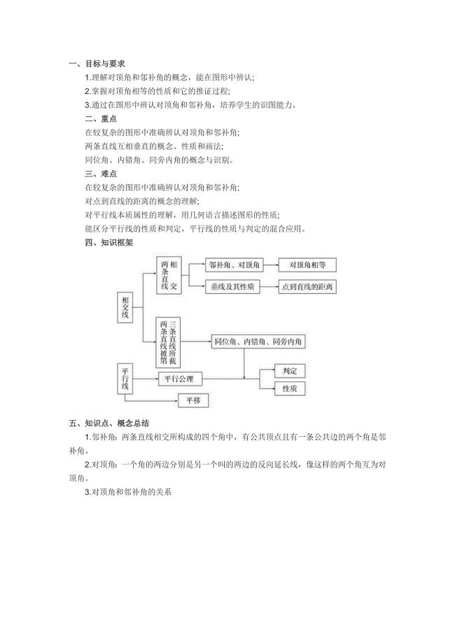 初一数学下册《相交线与平行线》知识点归纳.doc