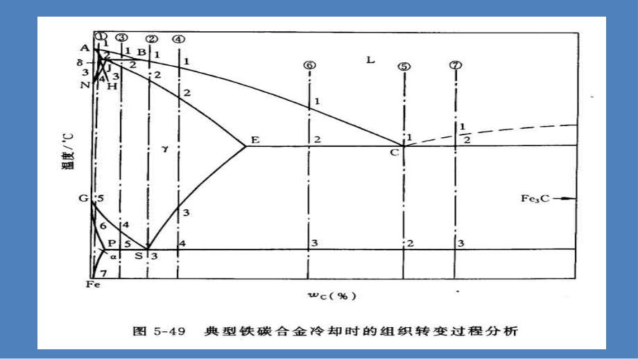 含碳量对组织和性能的影响PPT012_第2页