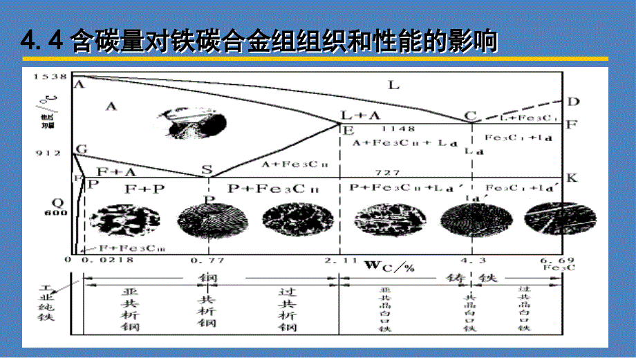 含碳量对组织和性能的影响PPT012_第3页