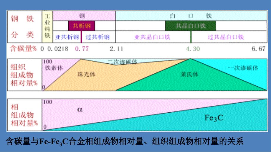 含碳量对组织和性能的影响PPT012_第4页