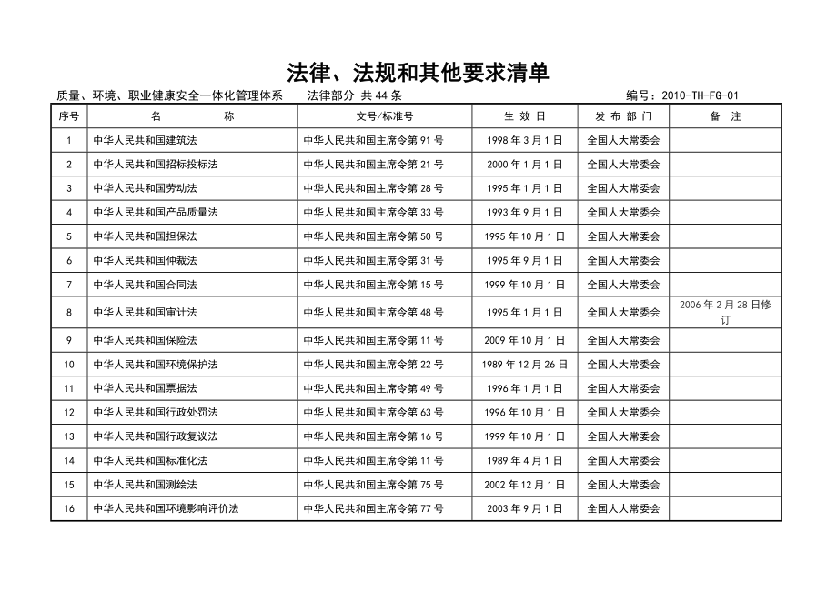 质量环境职业健康安全一体化管理体系法律法规和其他要求清单_第2页