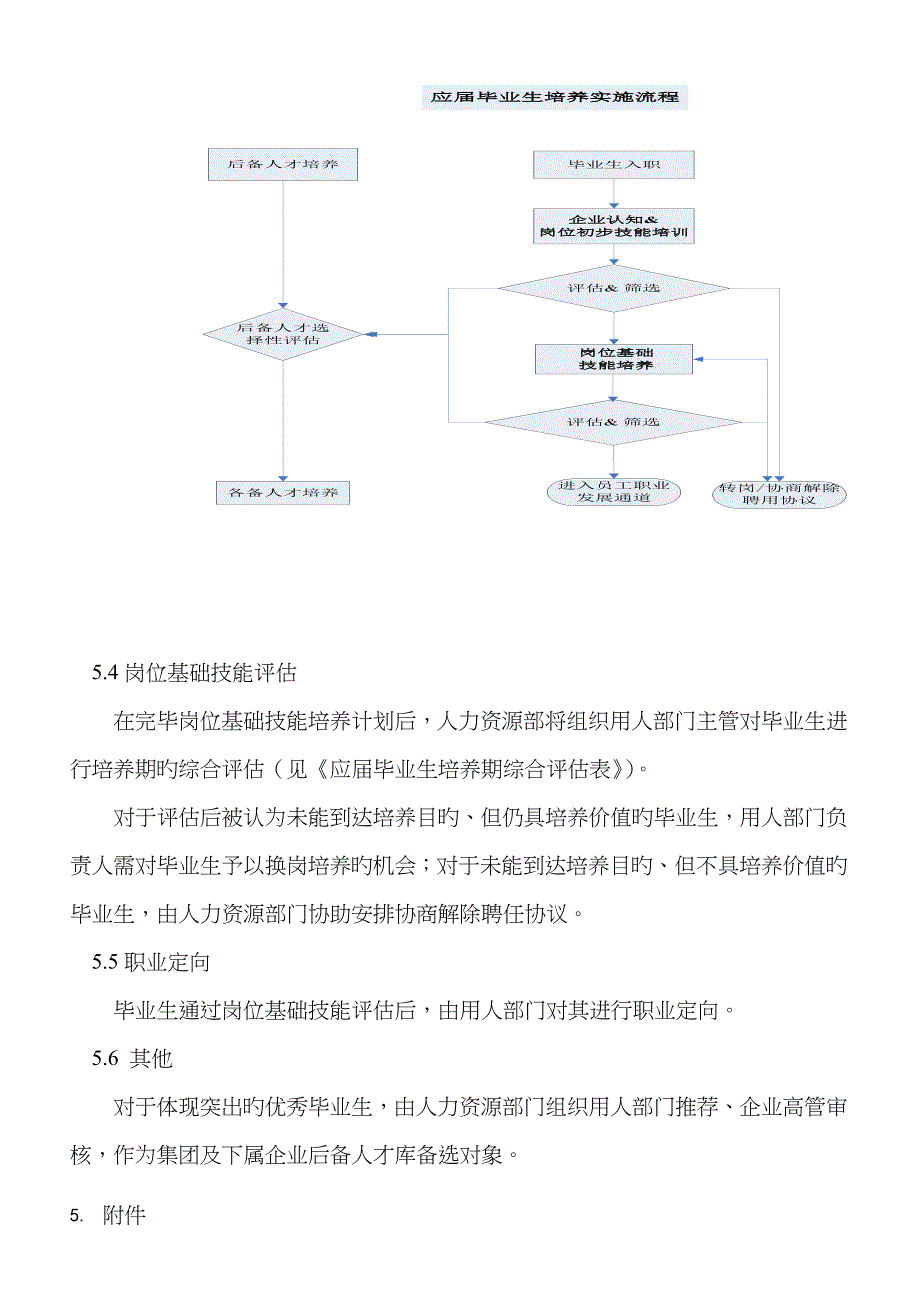 江苏某重工集团应届大学生培养实施方案_第4页