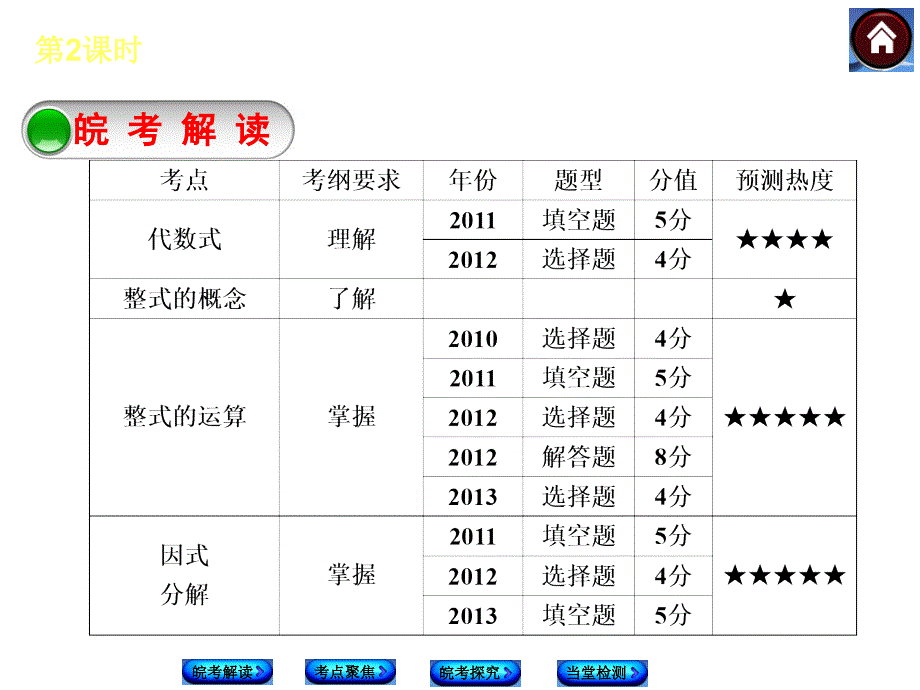 安徽省2014年中考数学专题复习课件第2课时整式与因式分解_第2页