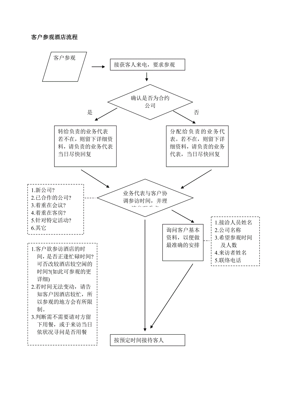 业务拜访流程_第1页