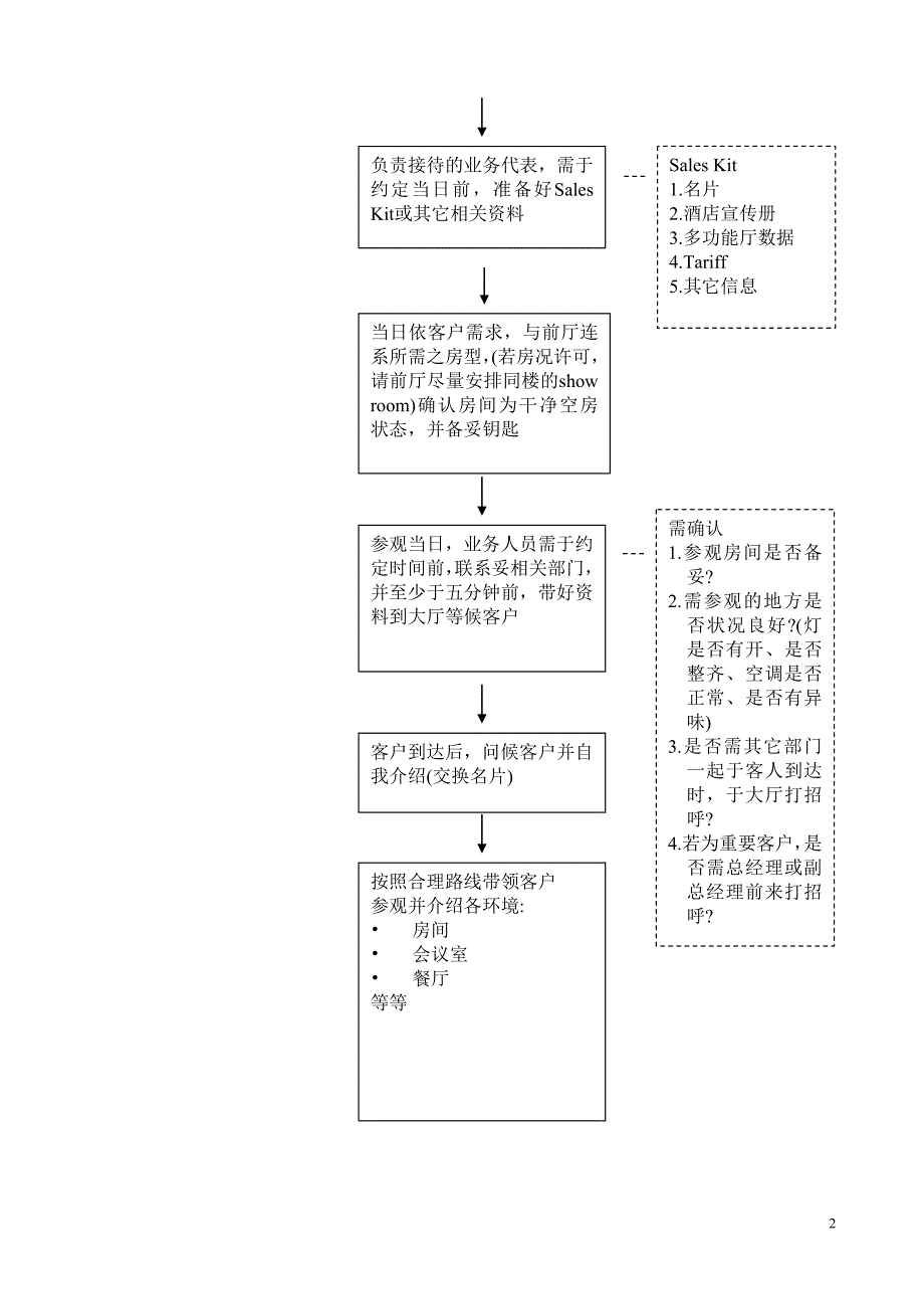 业务拜访流程_第2页